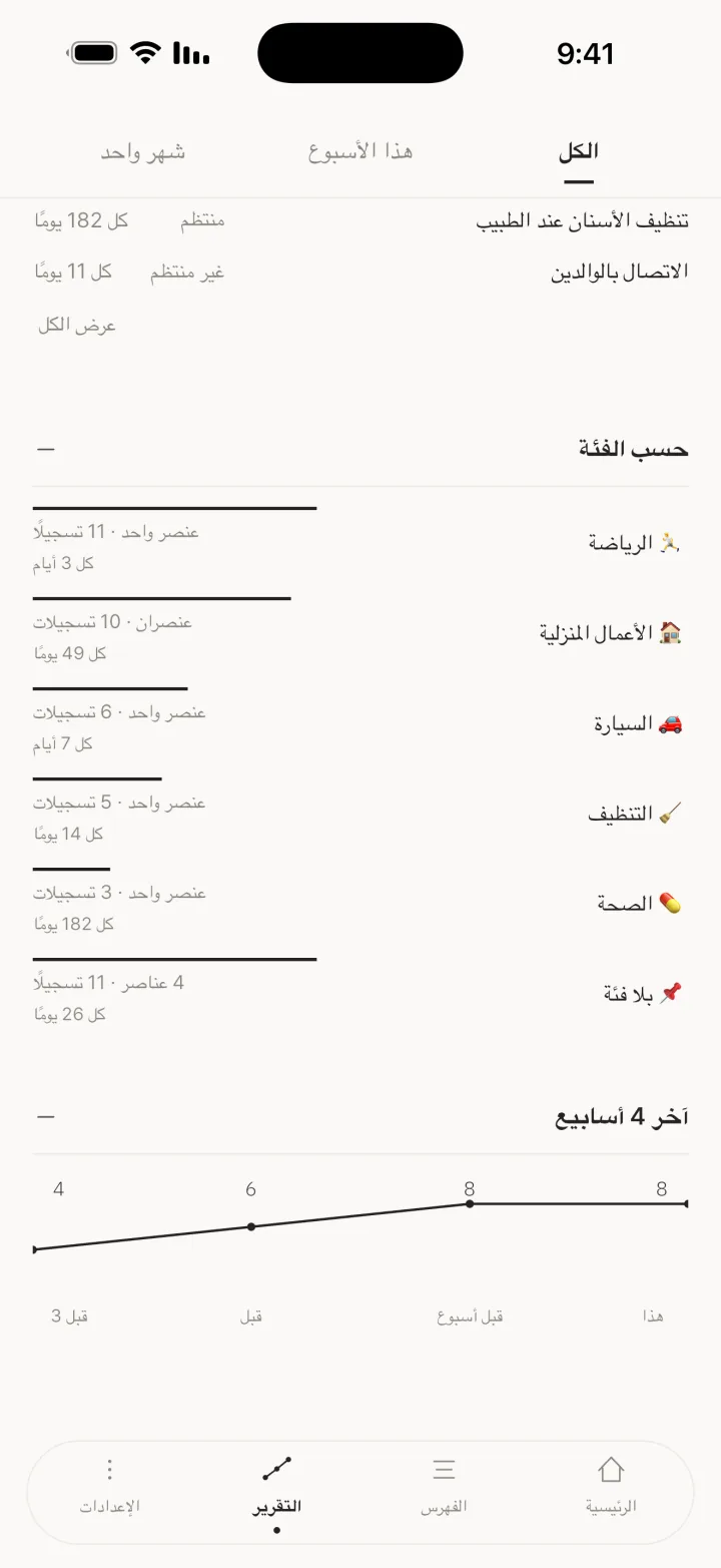 حسب الفئة