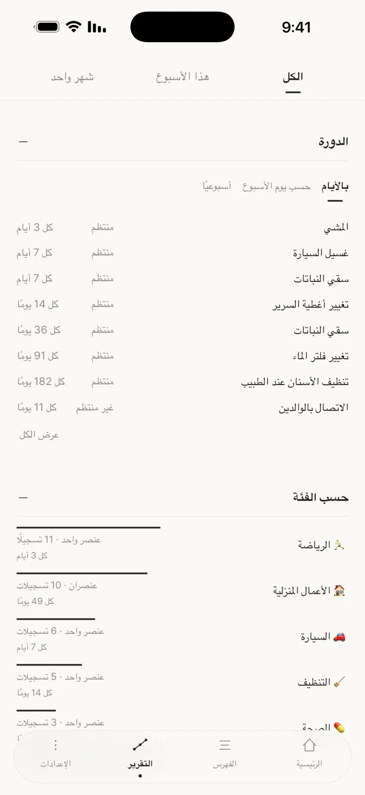 الدورة