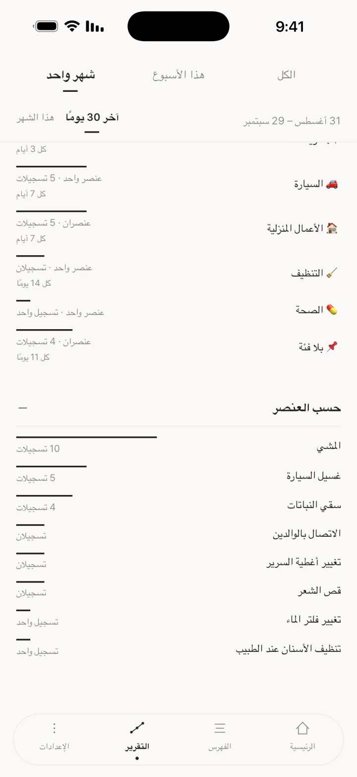 الفترة