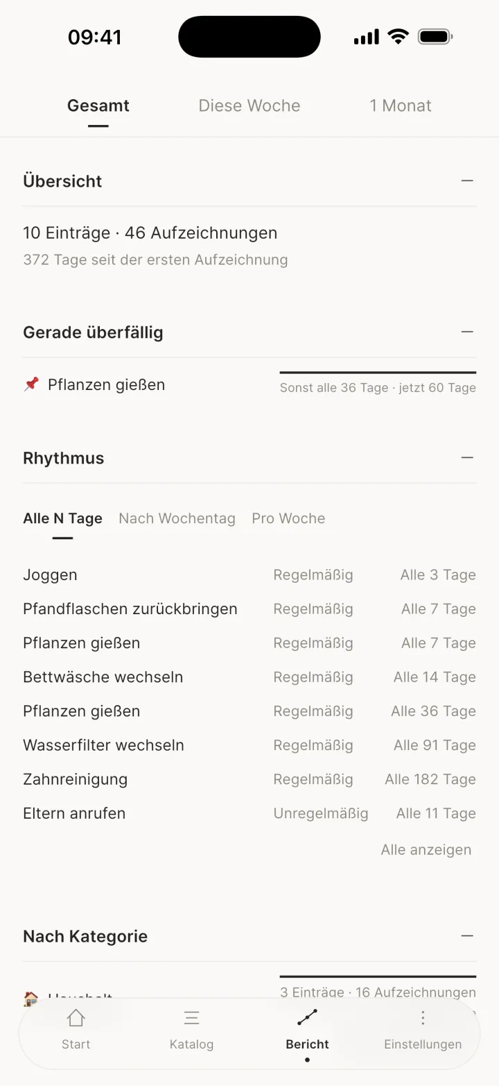 Abschnitte einklappen
