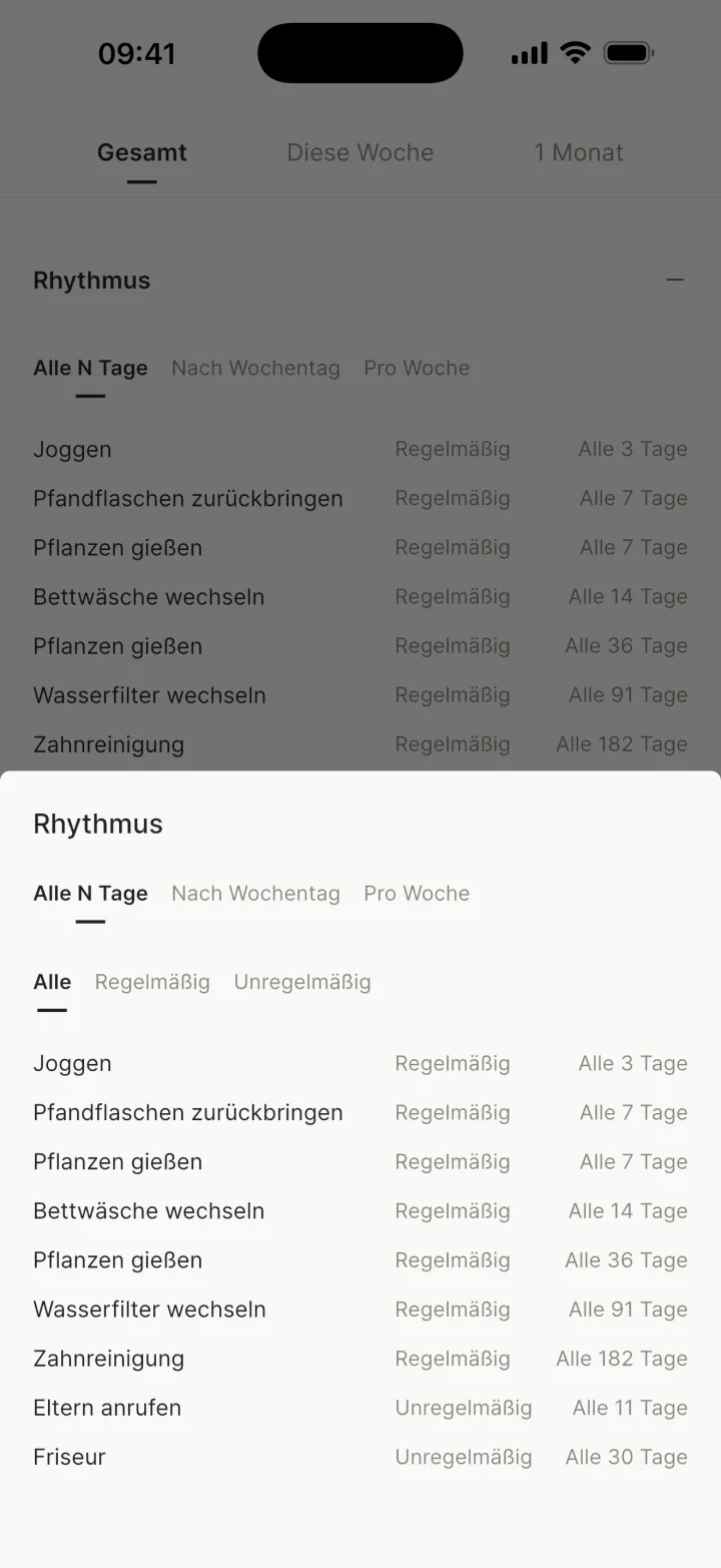 Alle anzeigen