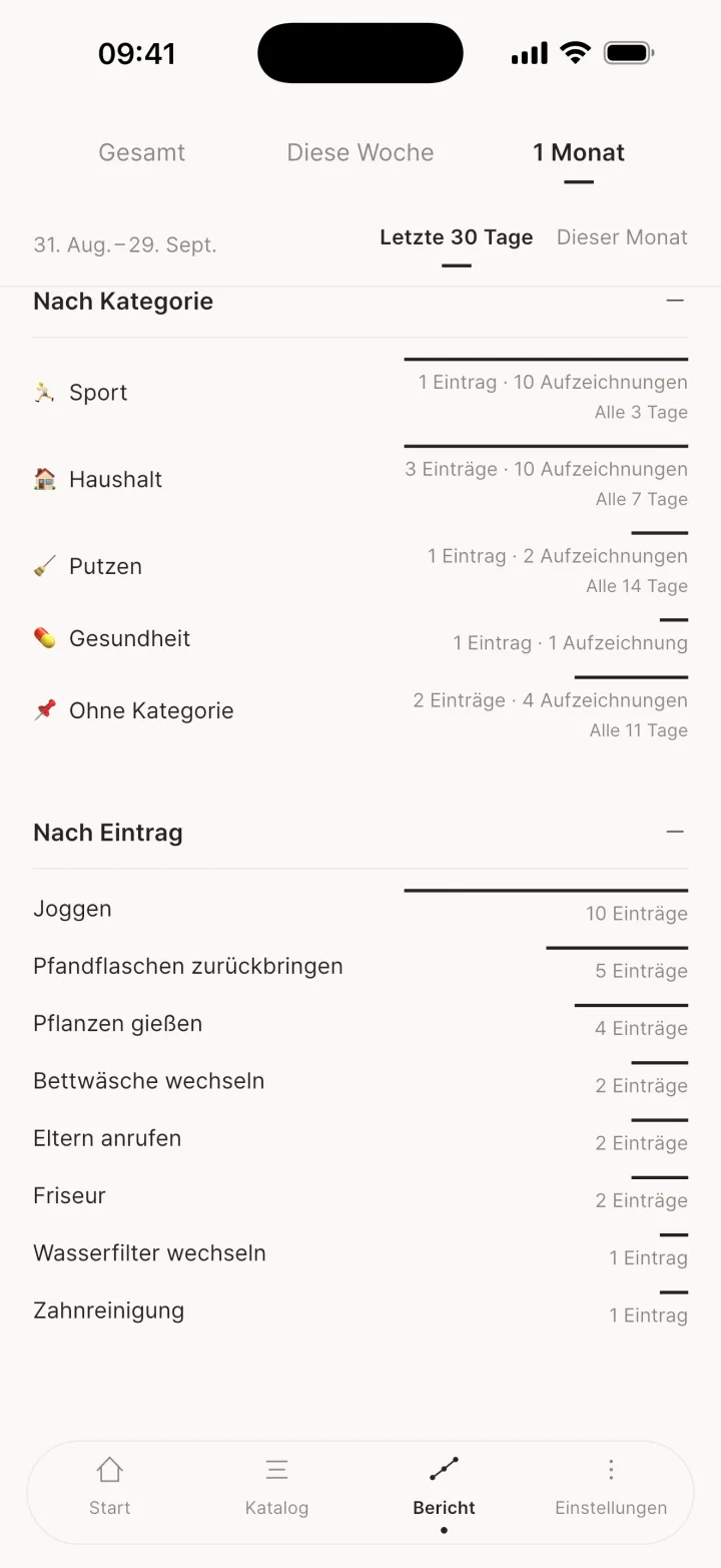 Zeitraum