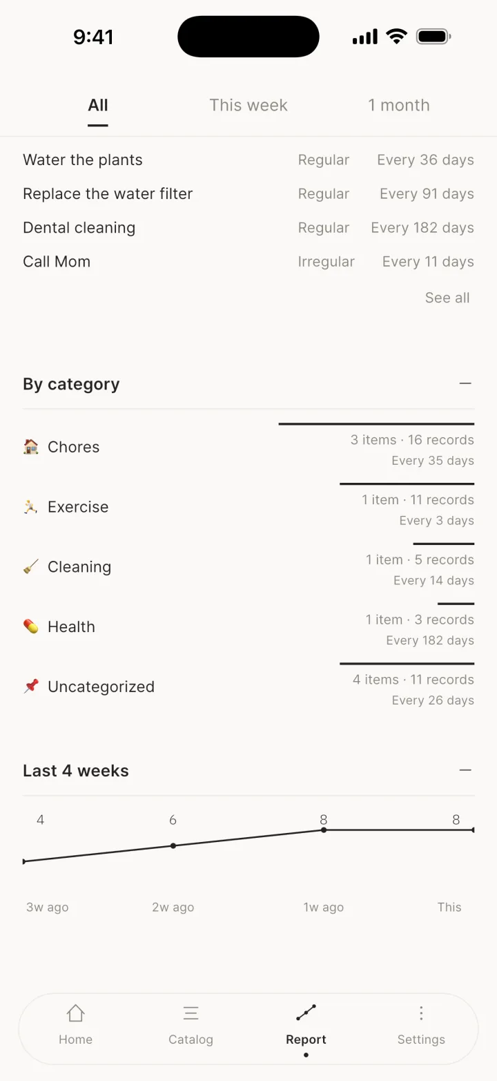 By category