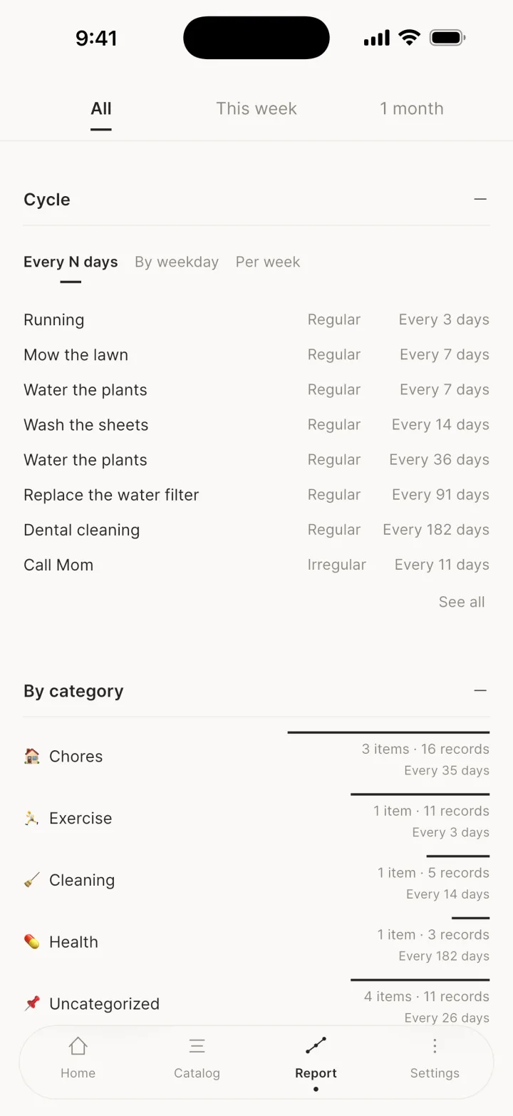 Cycle