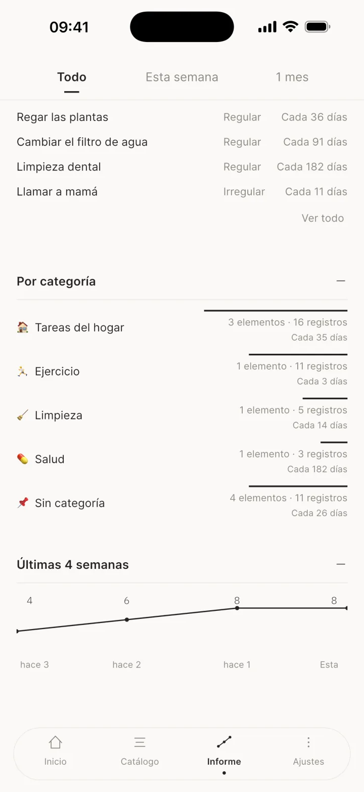 Por categoría
