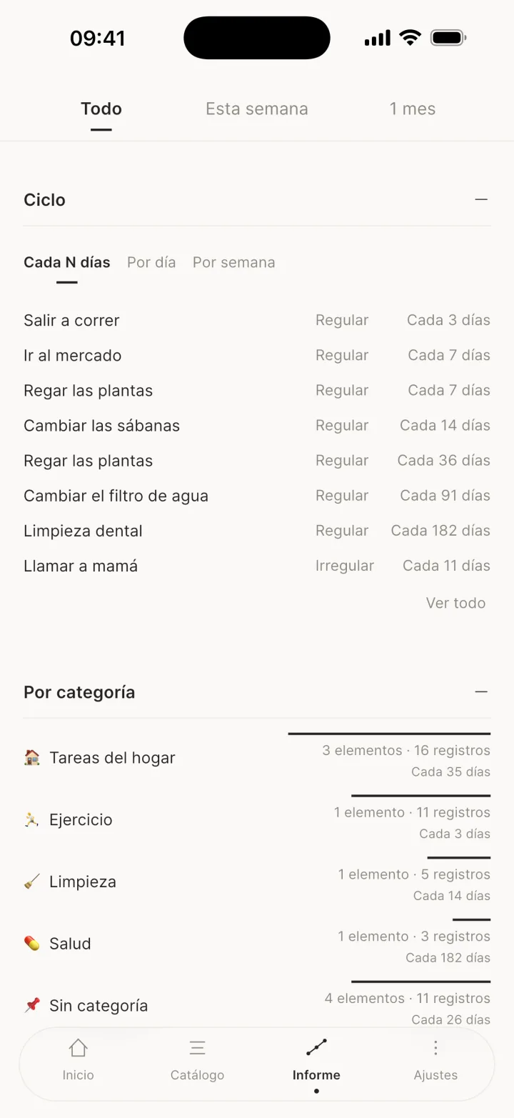 Ciclo