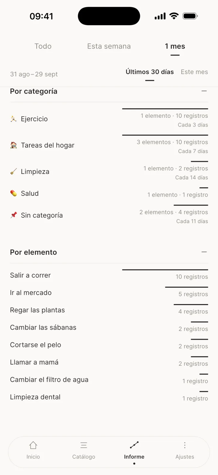 Período