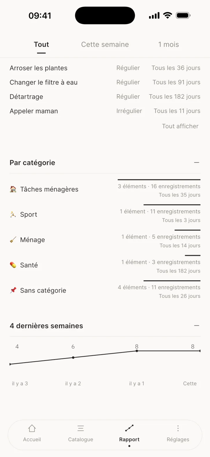 Par catégorie