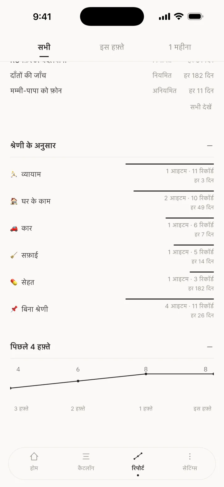श्रेणी के अनुसार