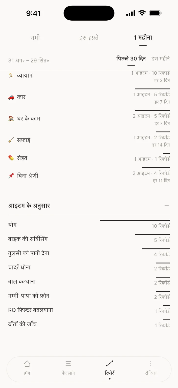 अवधि