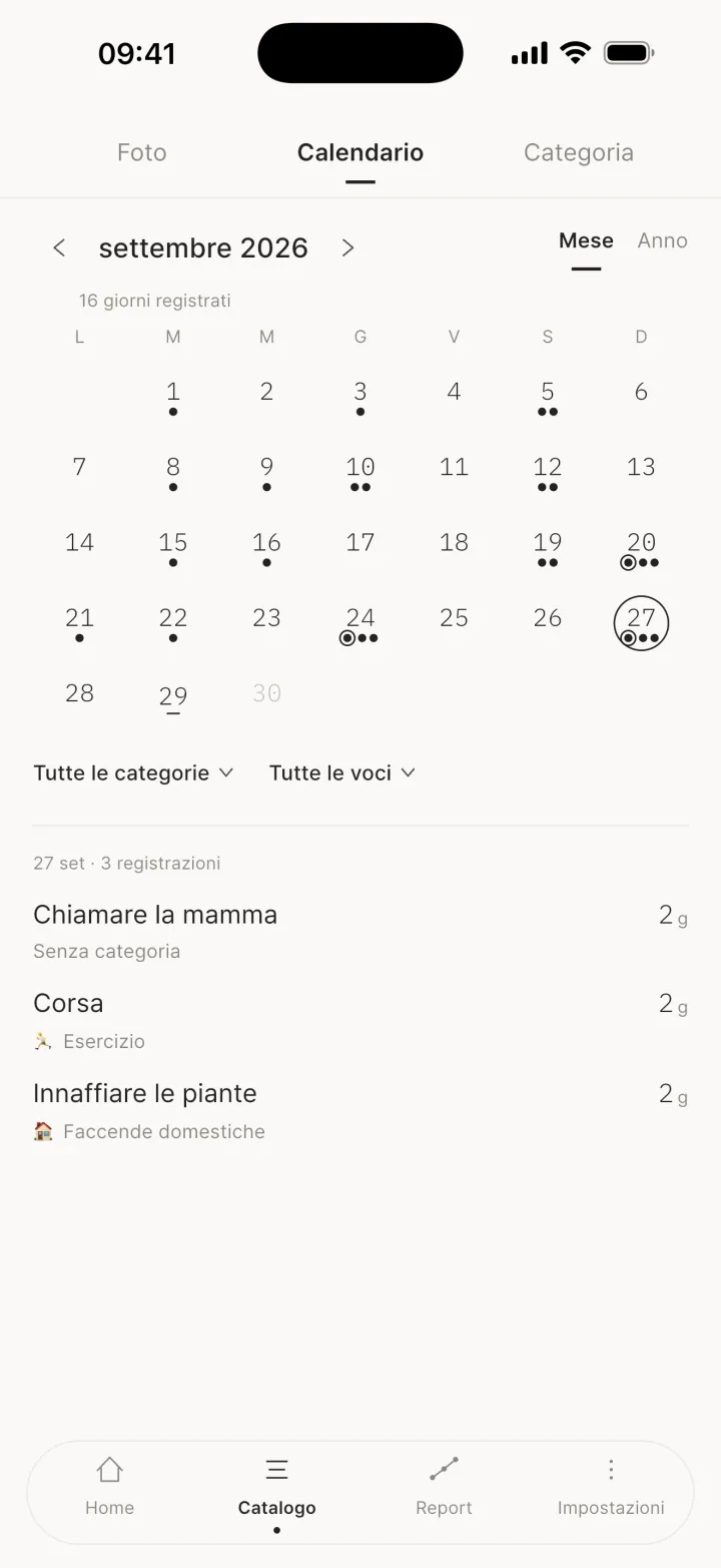 Mese / Anno
