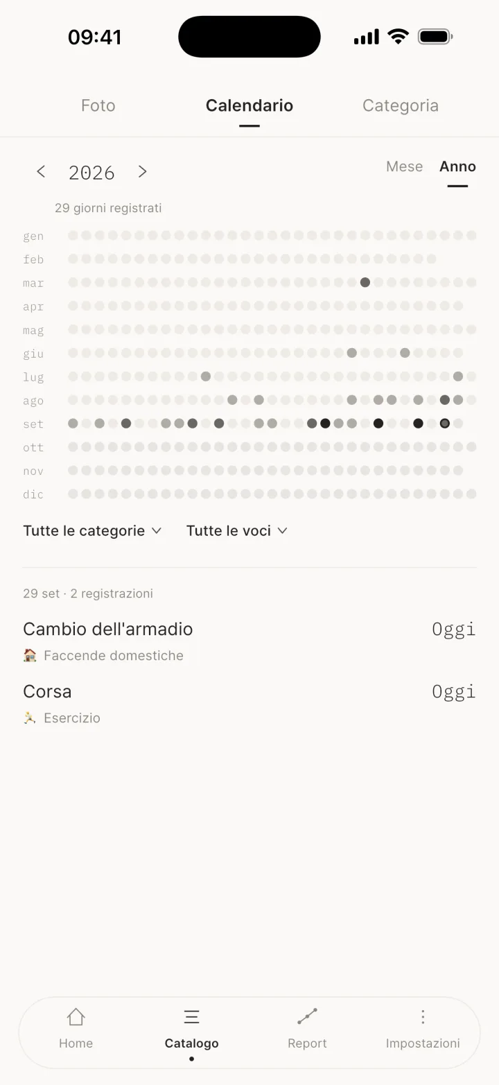 Mese / Anno