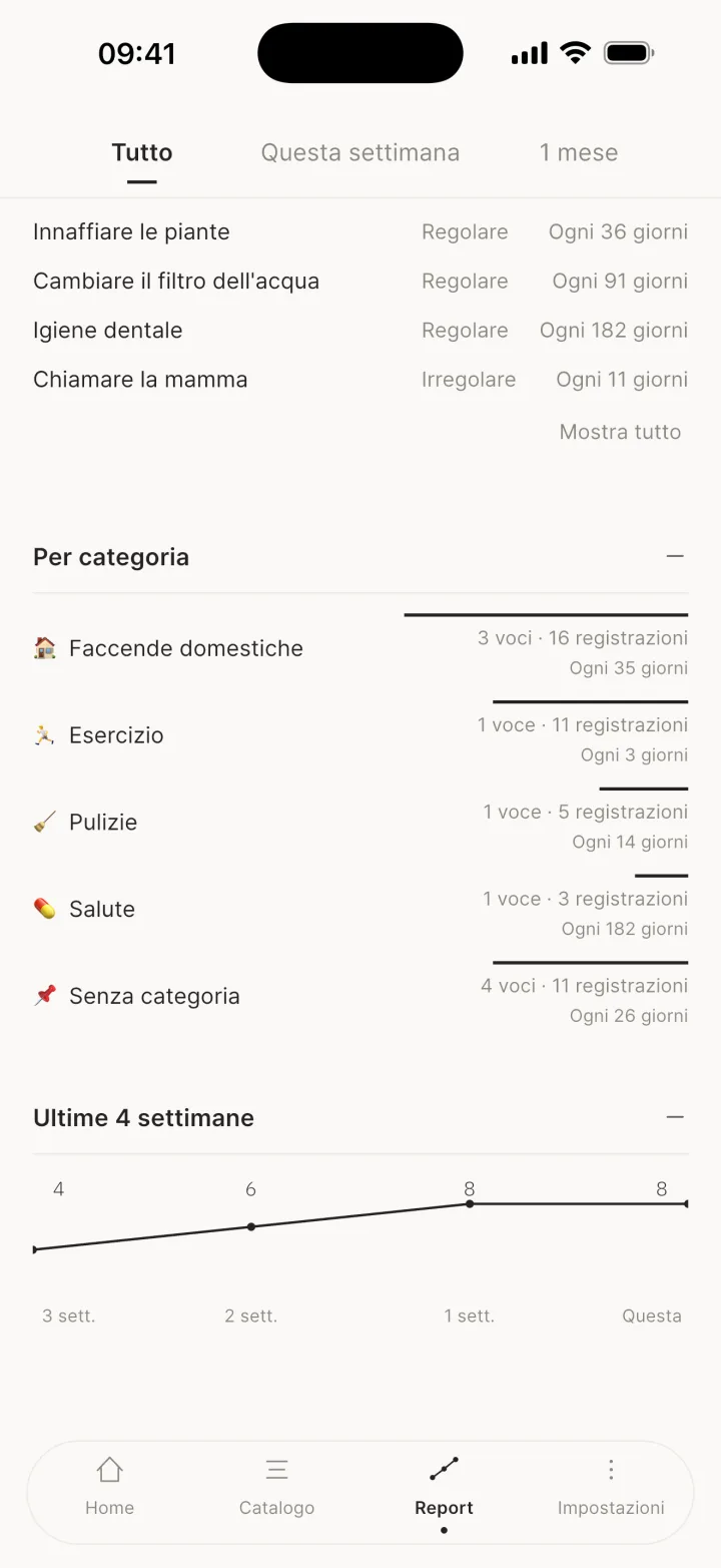 Per categoria