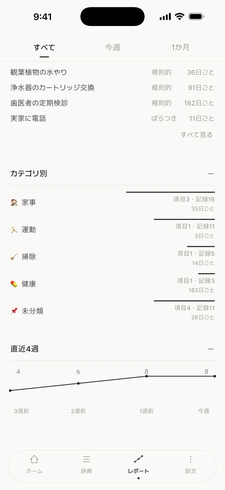 カテゴリ別
