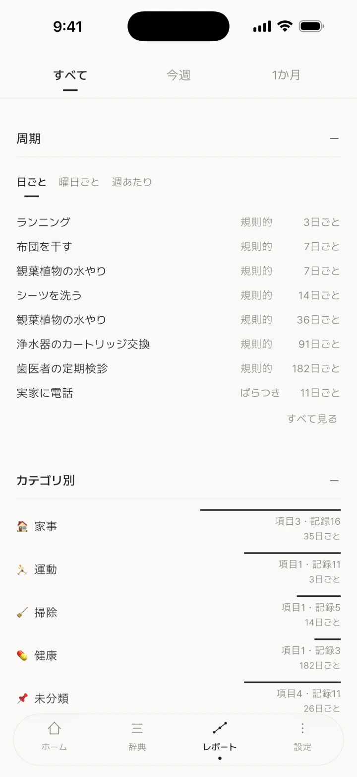 周期