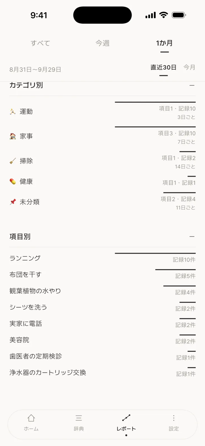 期間