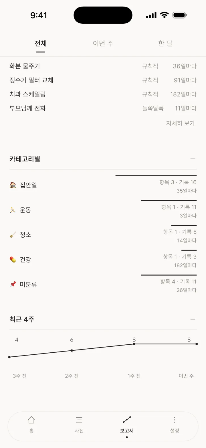 카테고리별