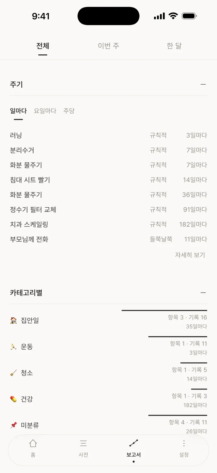 주기