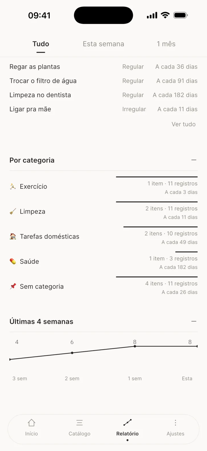 Por categoria