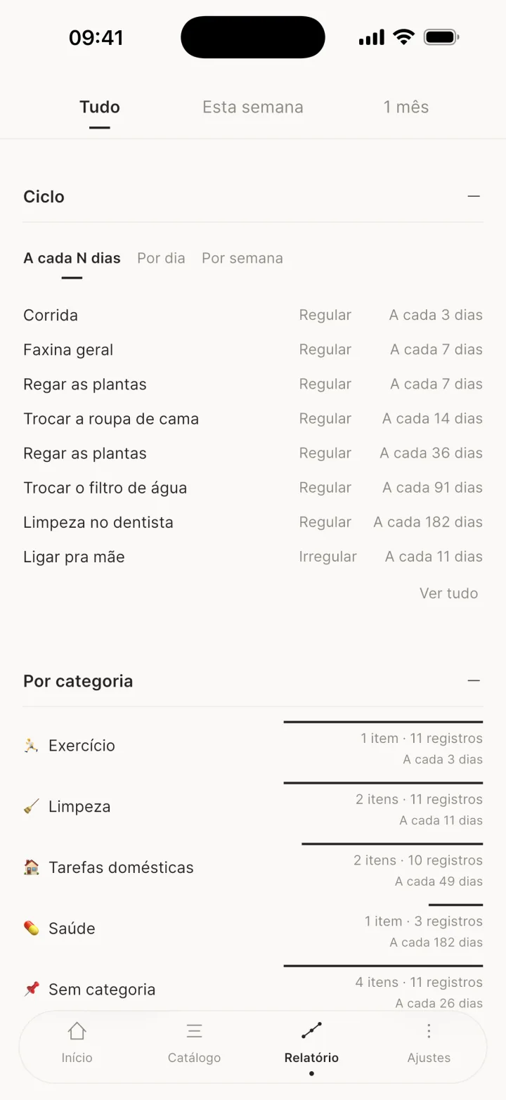 Ciclo