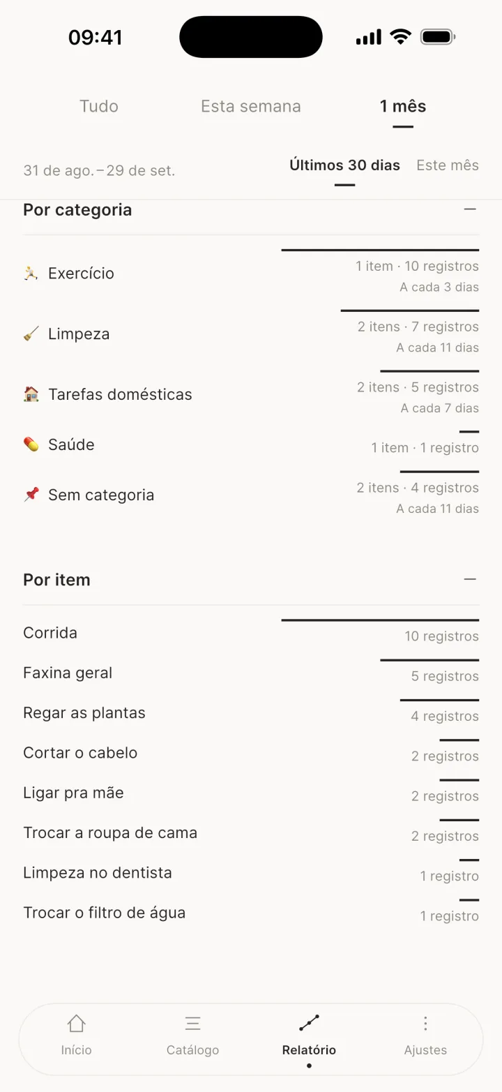 Período