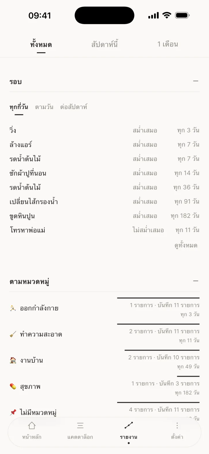 รอบ