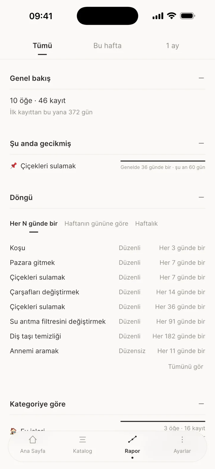 Bölümleri daraltma