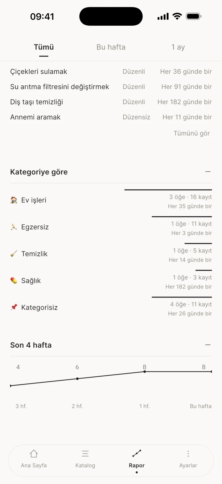 Kategoriye göre