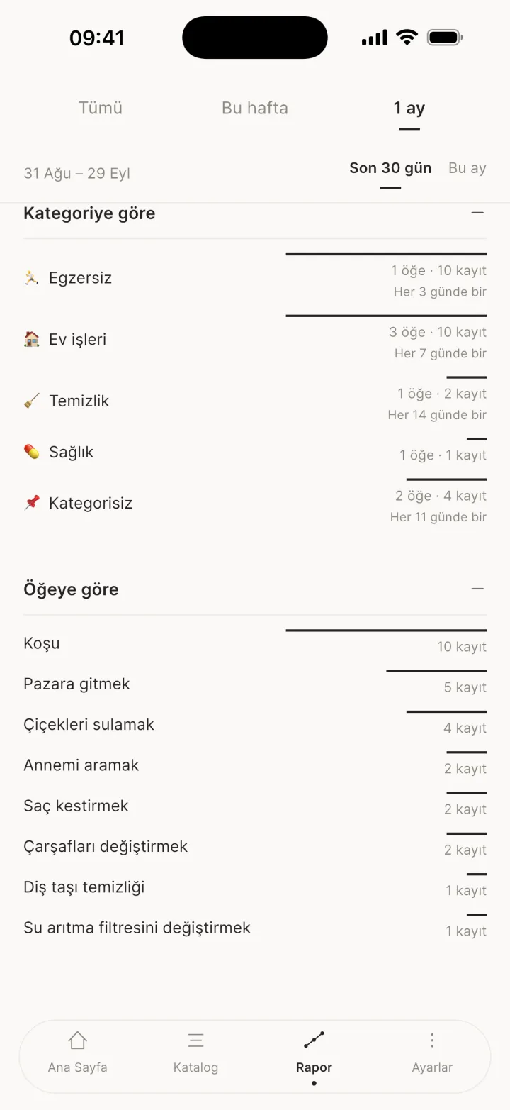 Dönem