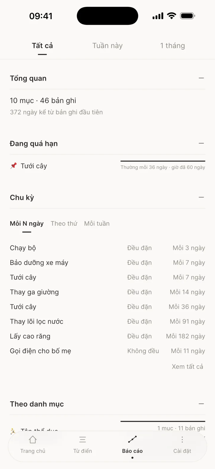 Thu gọn phần