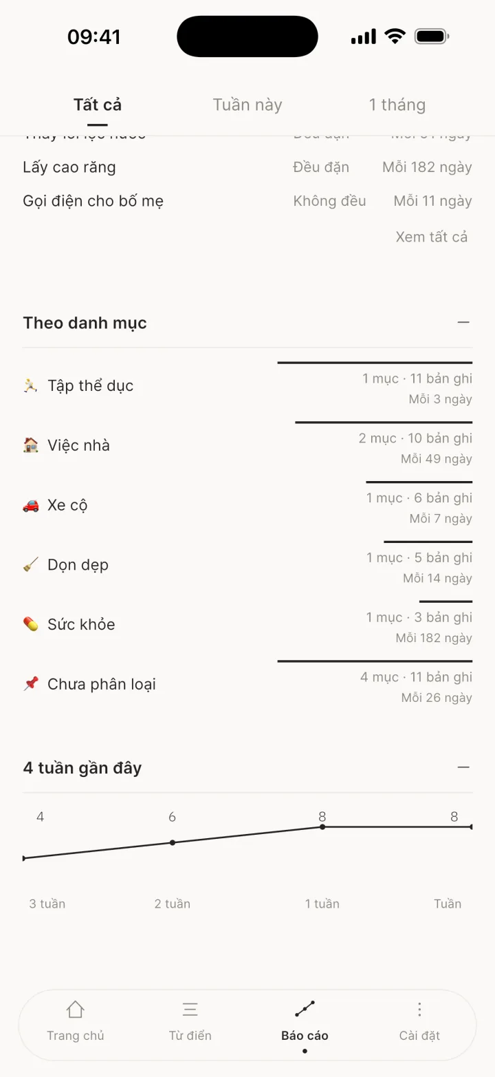 Theo danh mục