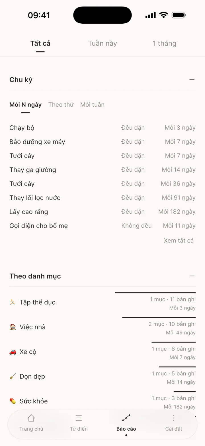 Chu kỳ
