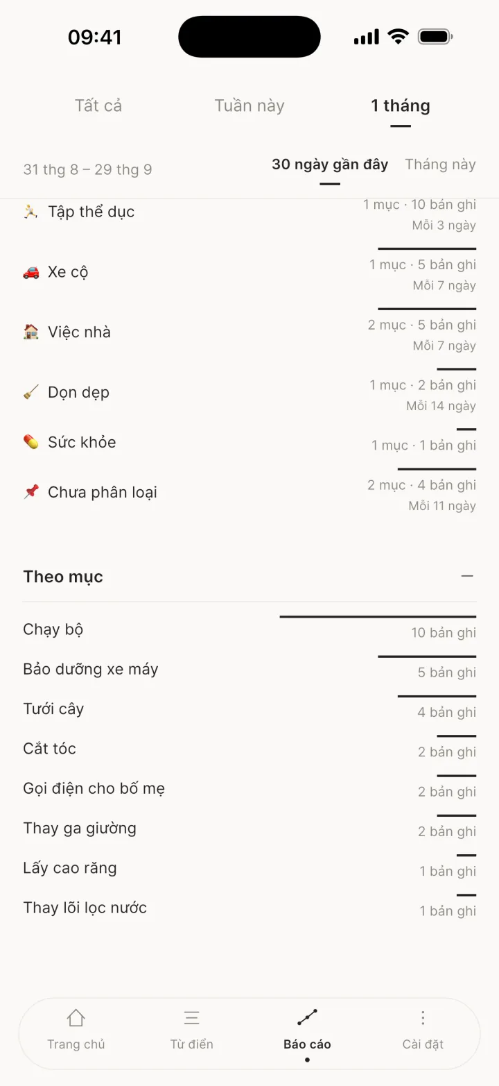 Khoảng thời gian