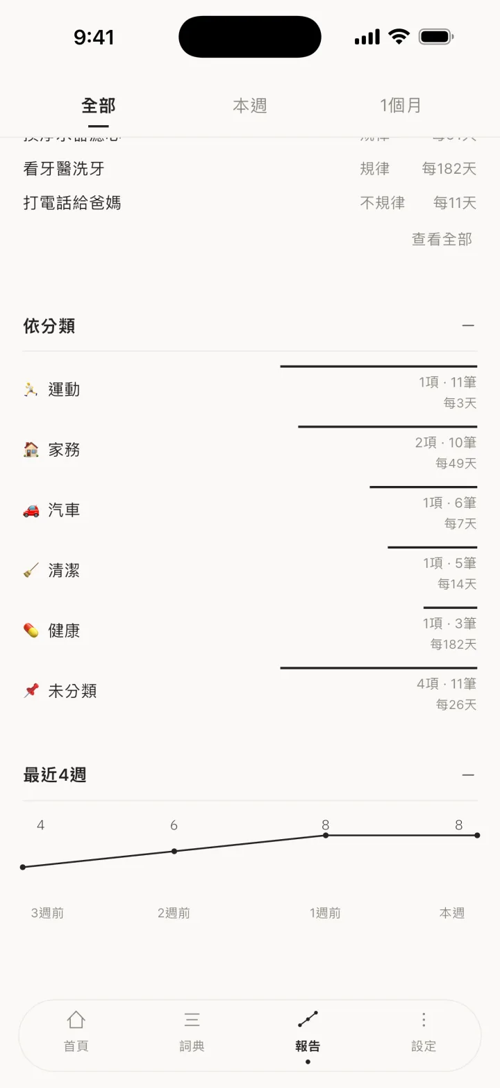 依分類