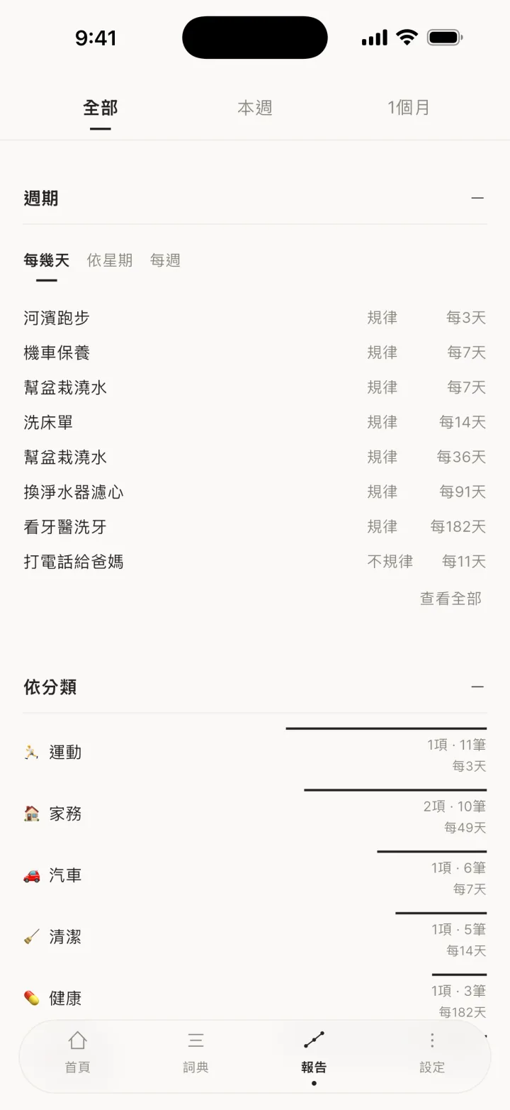 週期
