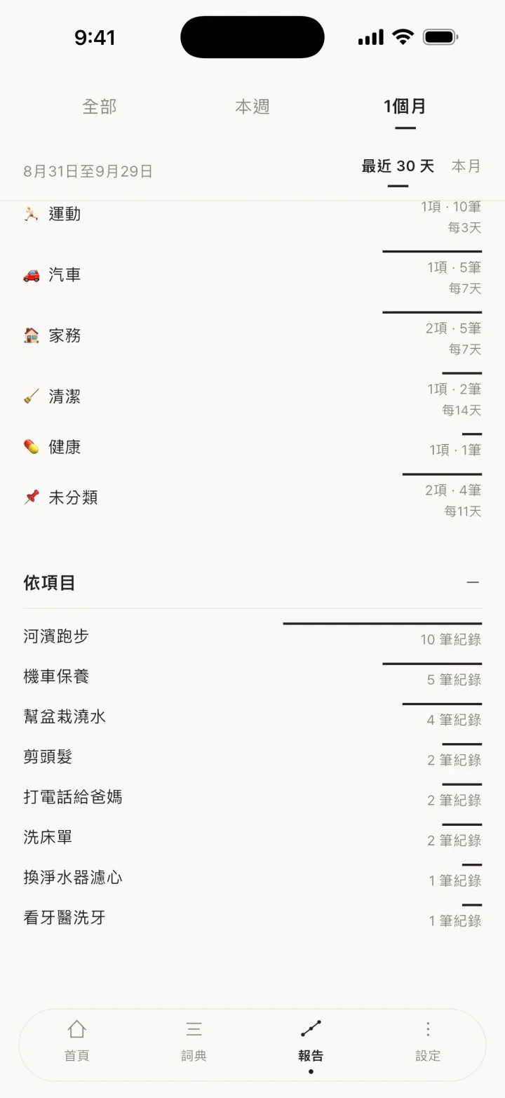 期間