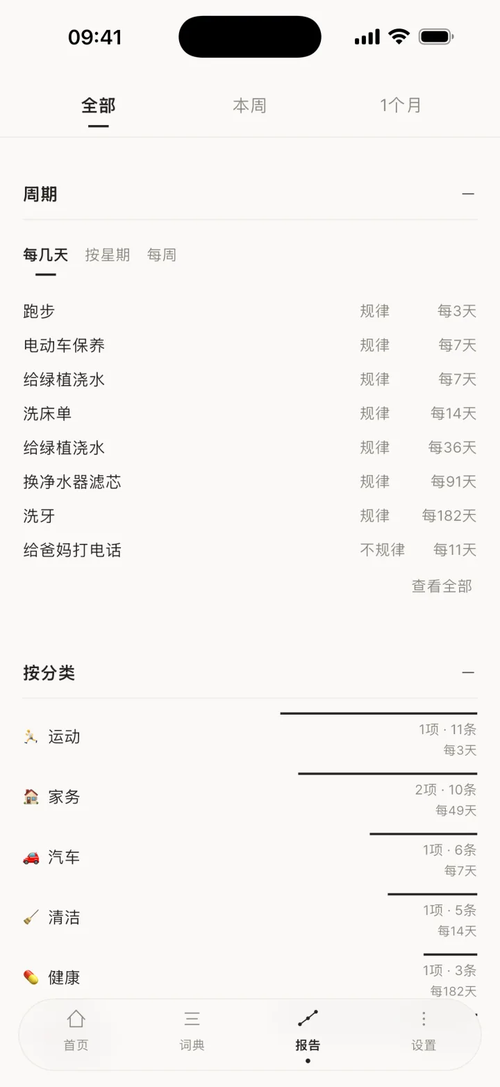 周期