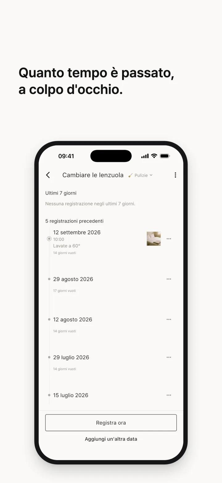 Quanto tempo è passato, a colpo d'occhio.