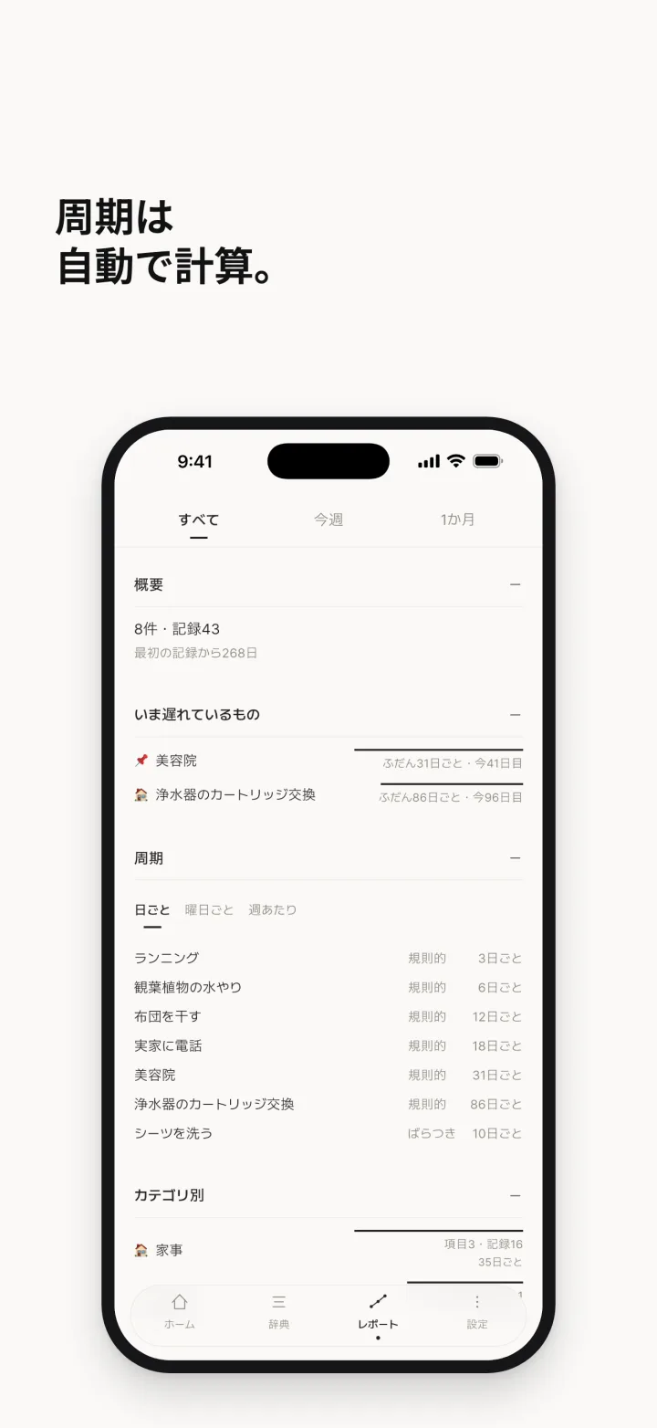 周期は 自動で計算。
