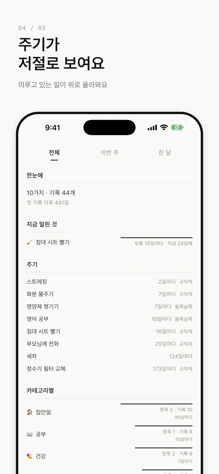 언제했지 리포트 화면 — 지금 밀린 것과 항목별 주기, 카테고리별 기록 수