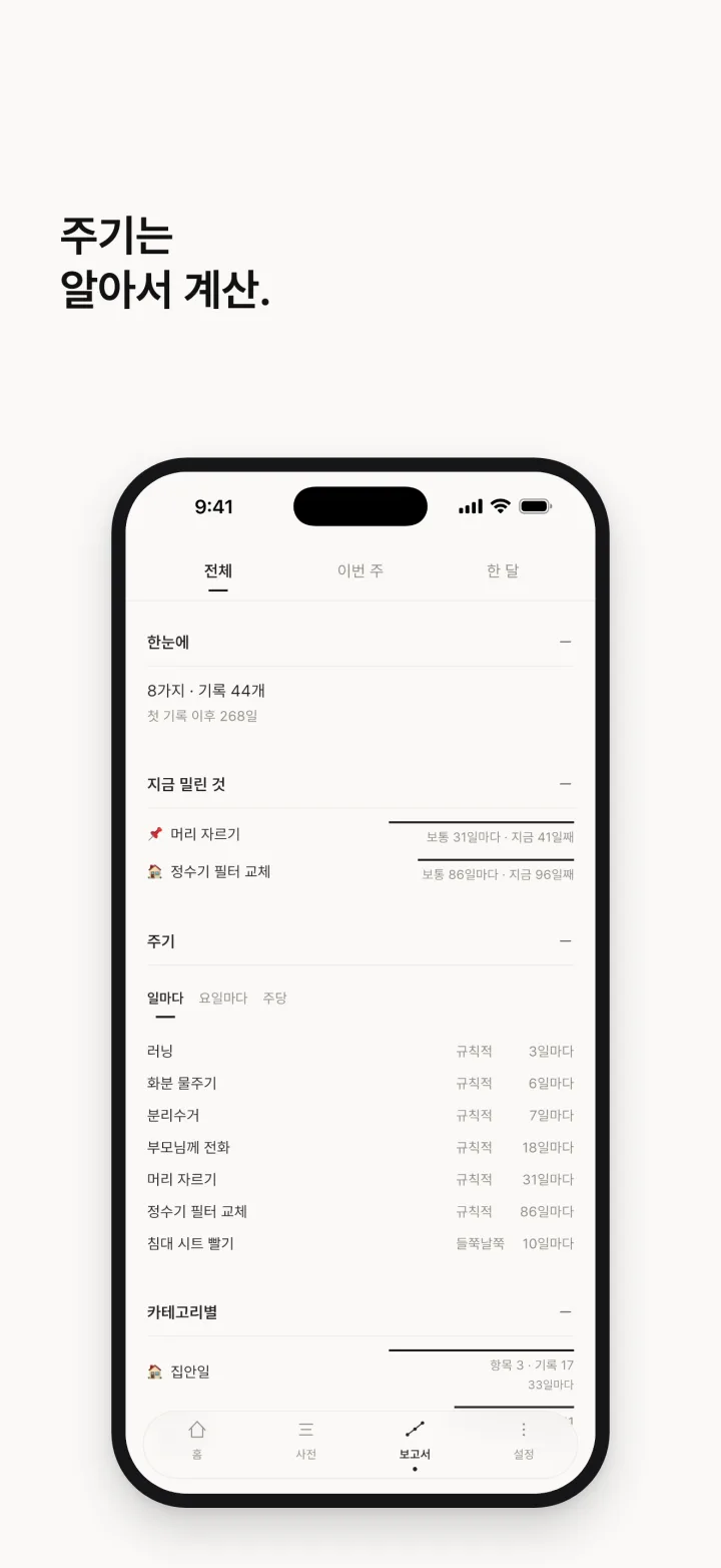 주기는 알아서 계산.